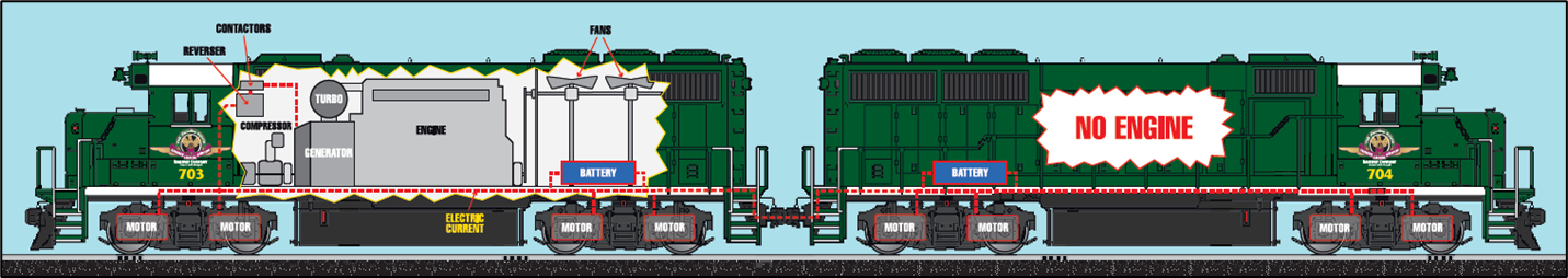 Internal Project – Eco-Motive Energy Efficient Locomotive